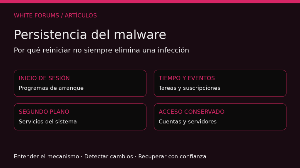 Esquema de los principales mecanismos de persistencia del malware